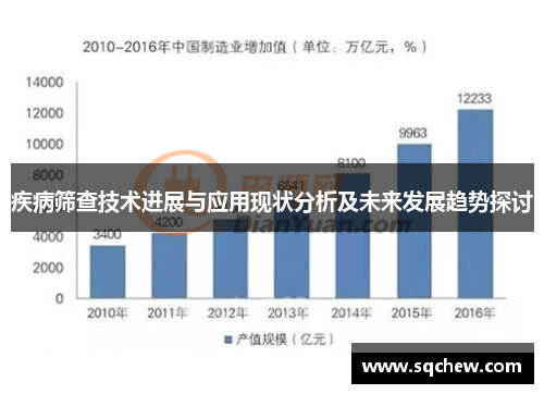 疾病筛查技术进展与应用现状分析及未来发展趋势探讨