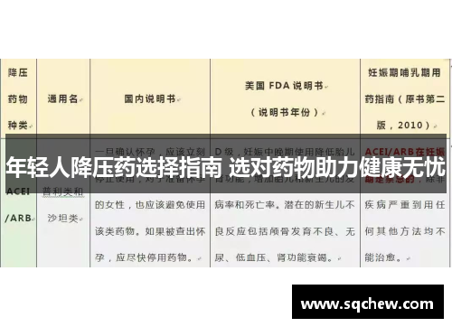 年轻人降压药选择指南 选对药物助力健康无忧