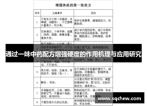 通过一味中药配方增强硬度的作用机理与应用研究